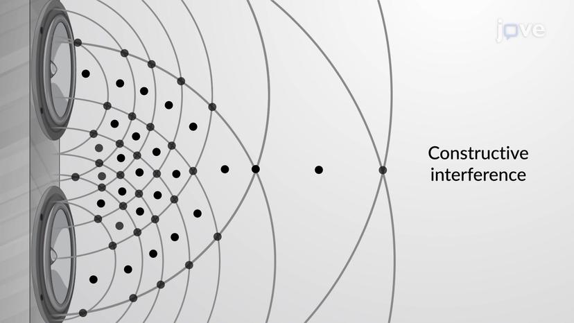 Interference: Path Lengths