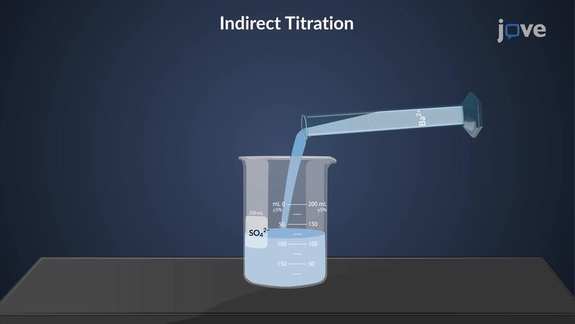 EDTA: Indirect and Alkalimetric Titration