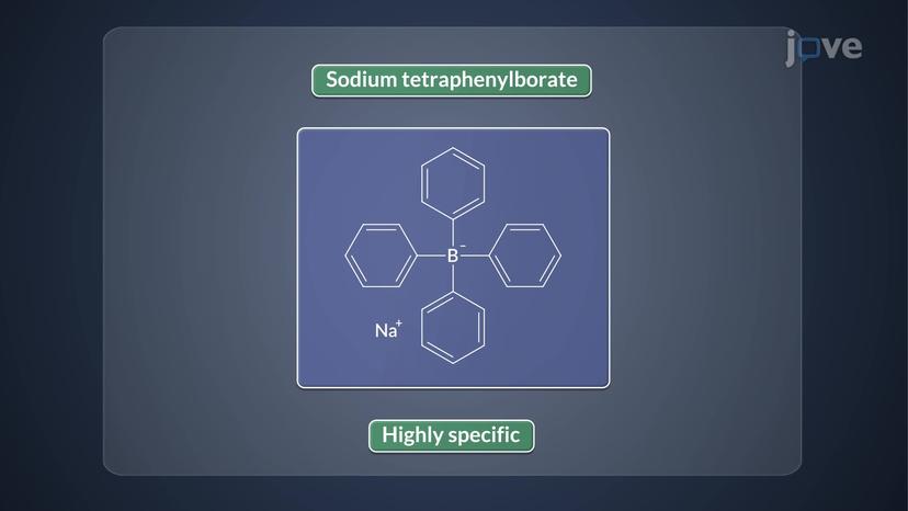 Gravimetry: Inorganic And Organic Precipitating Agents