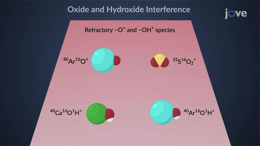 Inductively Coupled Plasma-Mass Spectrometry (ICP-MS): Interferences