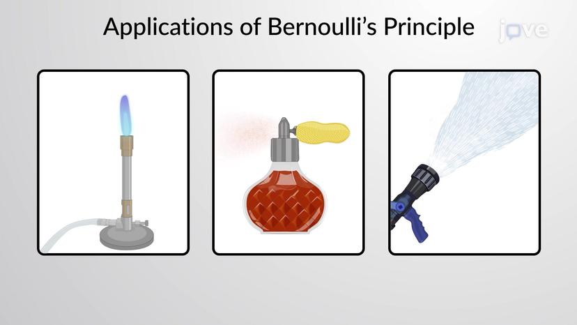 Bernoulli's Principle: Applications