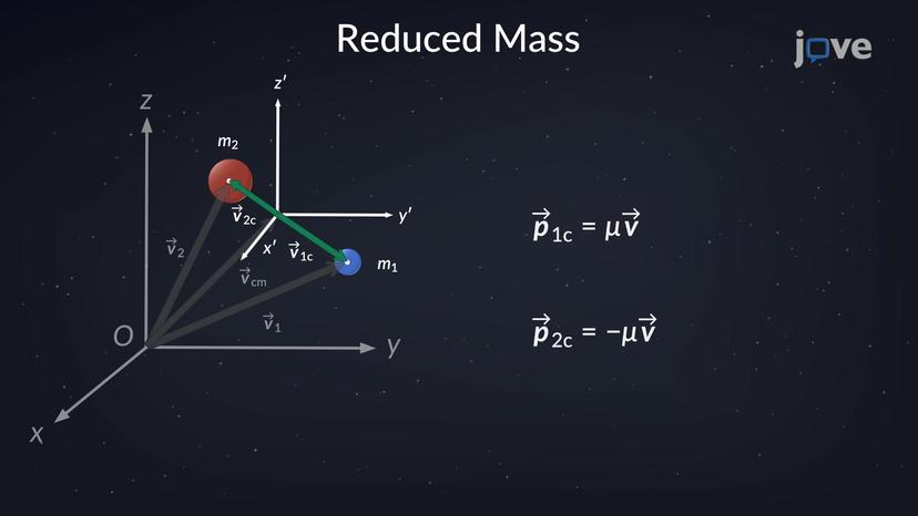 Reduced Mass Coordinates: Isolated Two-body Problem