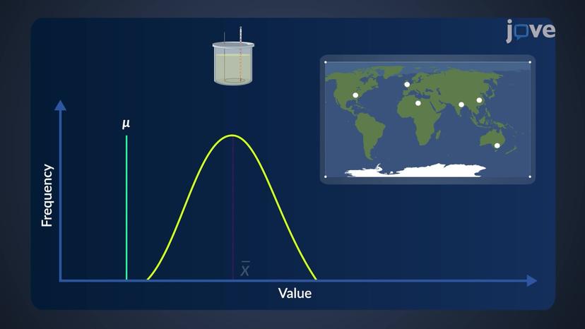 Data Validation