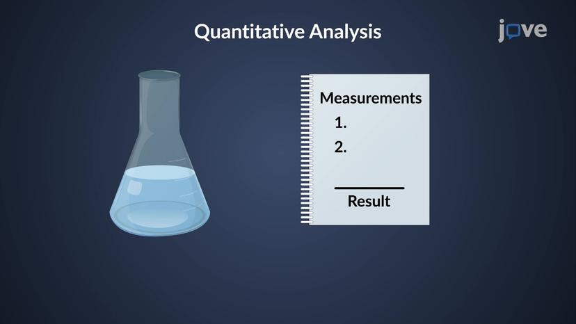 Quantitative Analysis