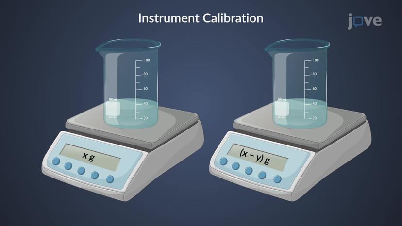 Instrument Calibration