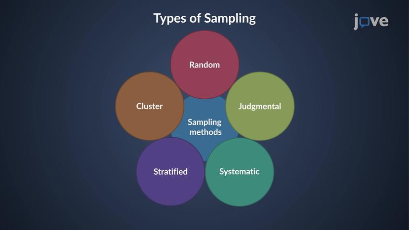 Sampling Methods: Overview