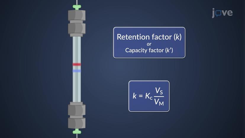 Chromatographic Methods: Terminology