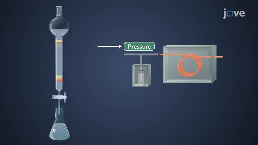 Chromatographic Methods: Classification