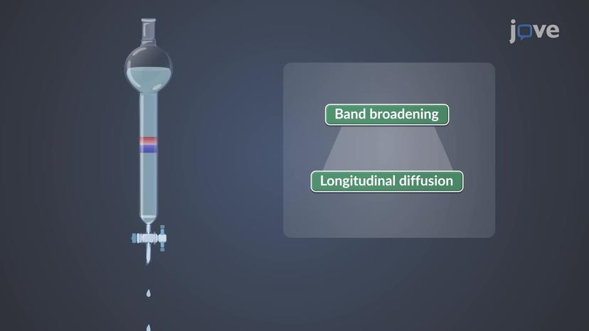 Diffusion on Chromatography Columns