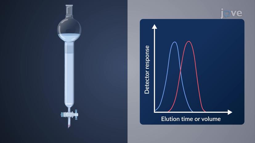 Chromatographic Resolution