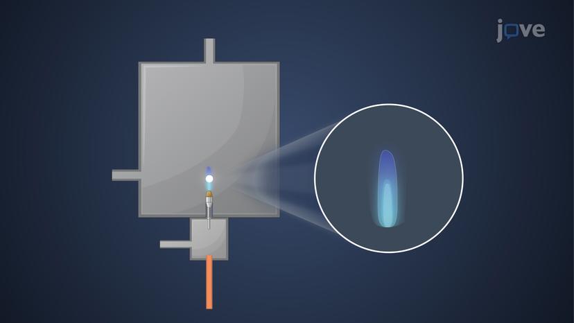 Gas Chromatography: Types of Detectors-I