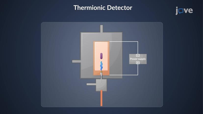 Gas Chromatography: Types of Detectors-II