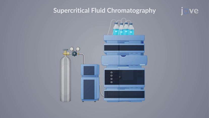 Supercritical Fluid Chromatography