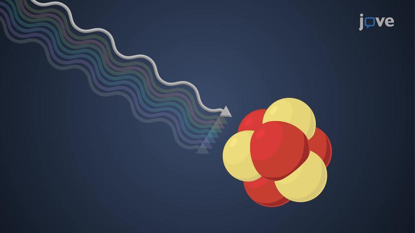 Photoluminescence: Fluorescence and Phosphorescence