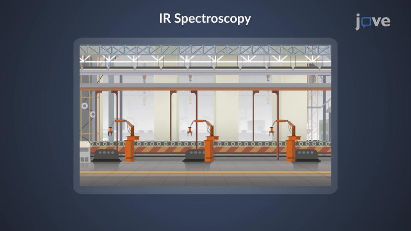 Applications of IR Spectroscopy: Overview