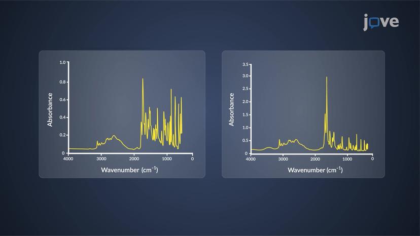 Attenuated Total Reflectance (ATR) Infrared Spectroscopy: Overview