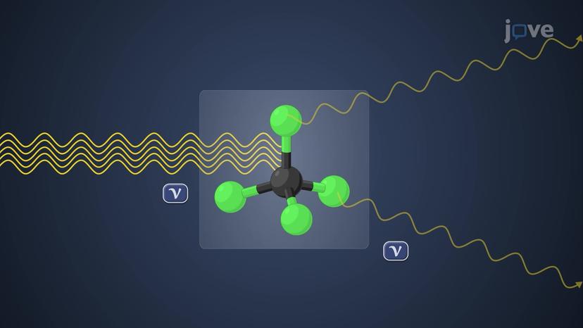 Raman Spectroscopy: Overview