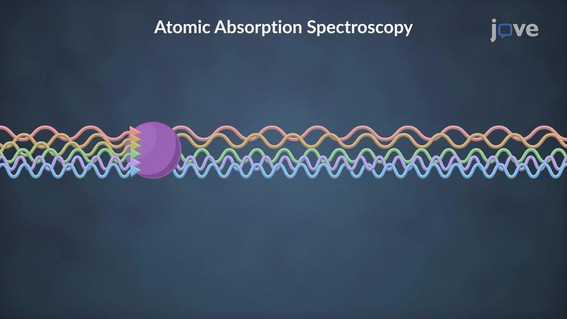 Atomic Spectroscopy: Absorption, Emission, and Fluorescence