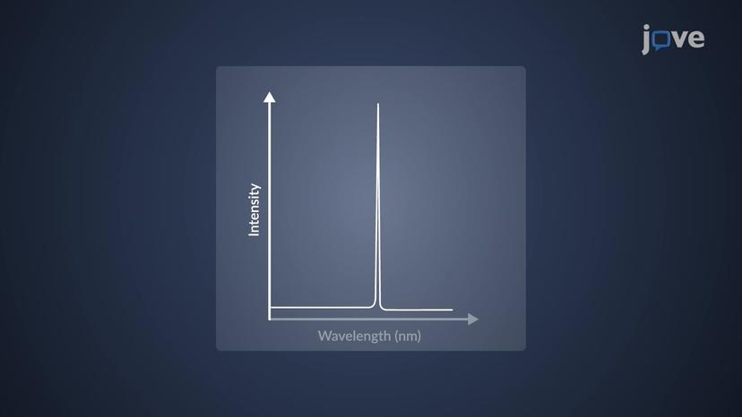 Atomic Spectroscopy: Effects of Temperature