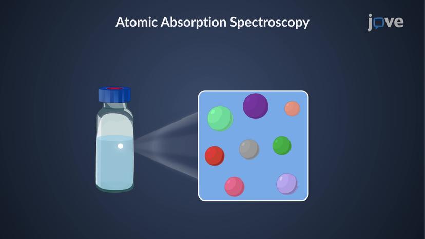 Atomic Absorption Spectroscopy: Overview