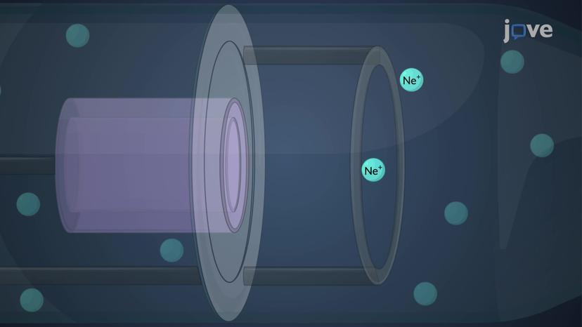 Atomic Absorption Spectroscopy: Radiation and Light Sources