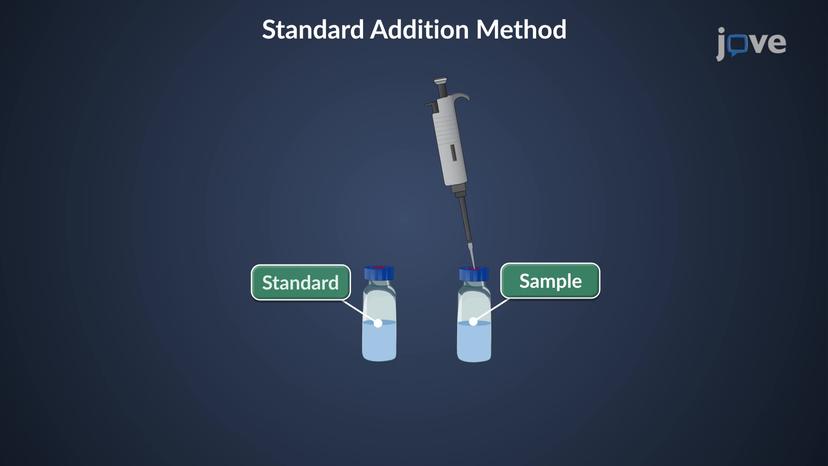 Atomic Absorption Spectroscopy: Lab