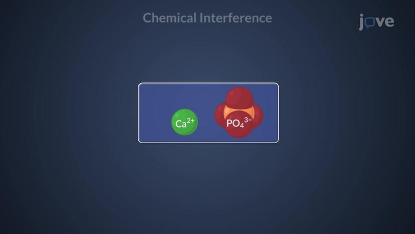 Atomic Emission Spectroscopy: Interference