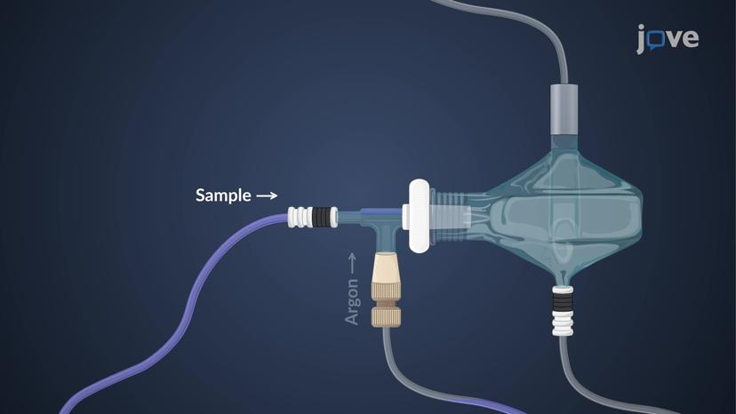 Inductively Coupled Plasma Atomic Emission Spectroscopy: Principle