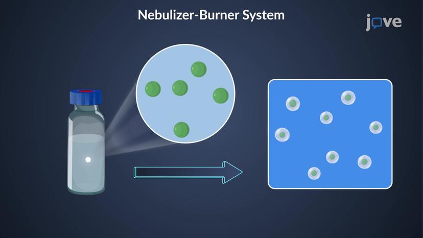 Flame Photometry: Overview