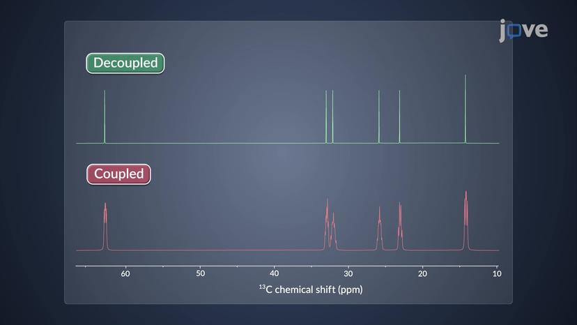 Double Resonance Techniques: Overview