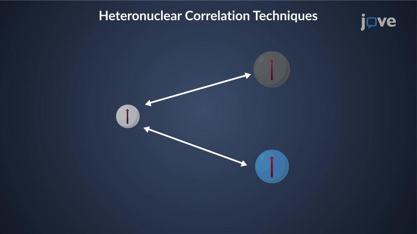 2D NMR: Overview of Heteronuclear Correlation Techniques