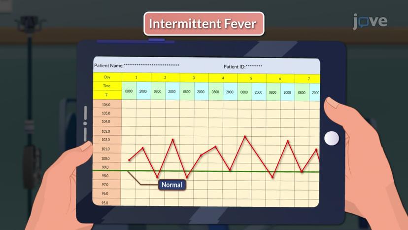 Patterns of Fever