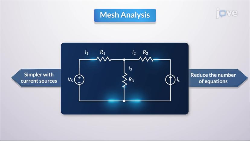 Mesh Analysis with Current Sources