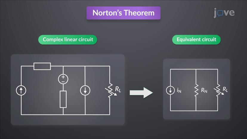 Norton's Theorem