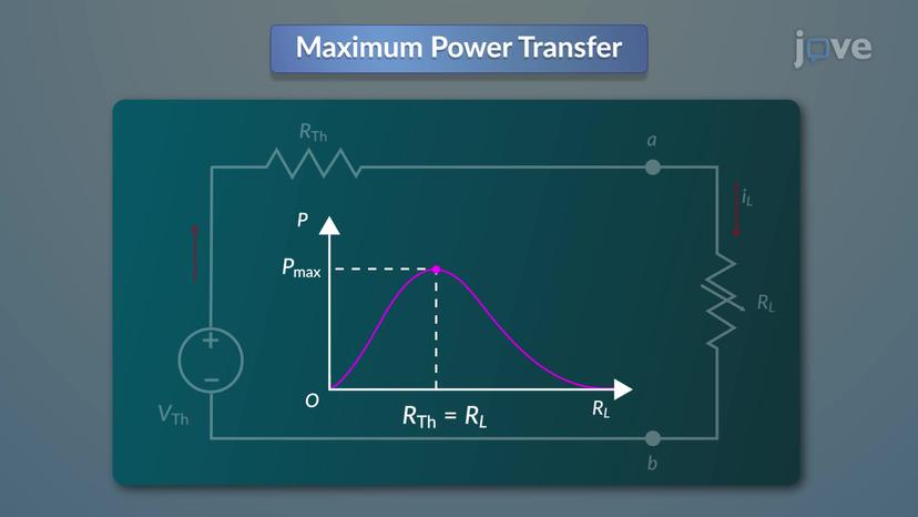 Maximum Power Transfer