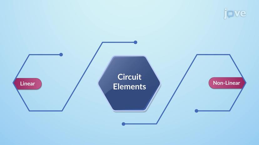 Electric Circuit Elements