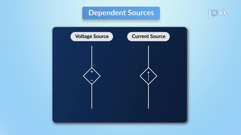 Independent and Dependent Sources