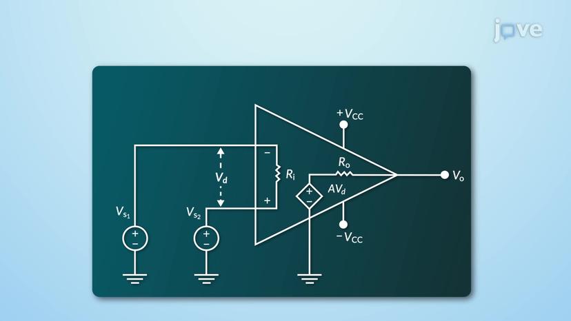 Characteristics of OpAmp