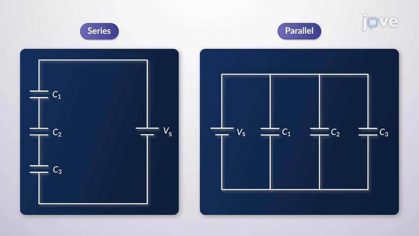 Series and Parallel Capacitors