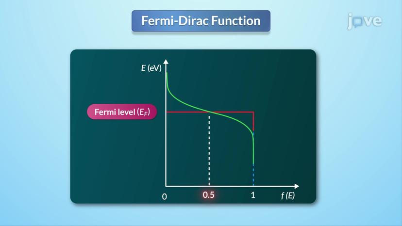 Fermi Level