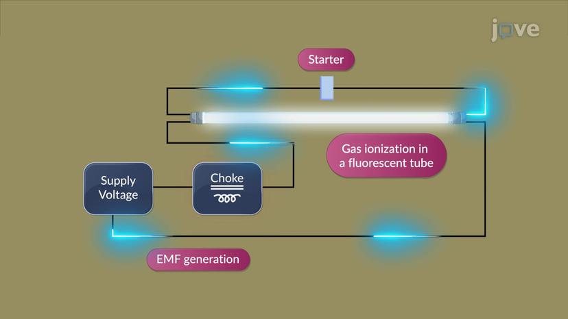 First-Order Circuits