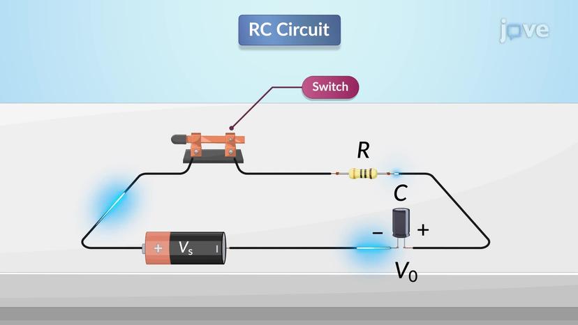 RC Circuit with Source