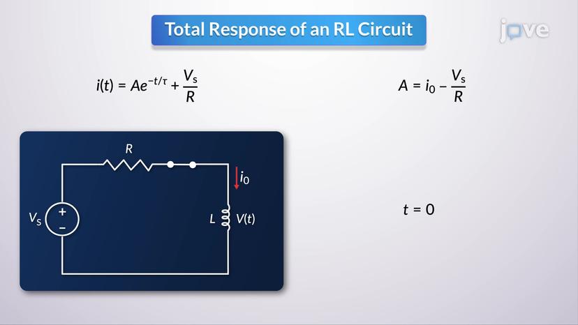 RL Circuit with Source