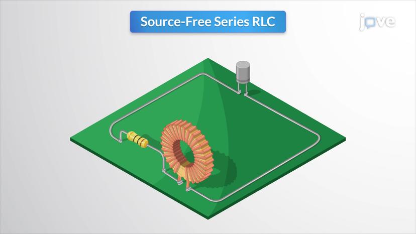 Series RLC Circuit without Source