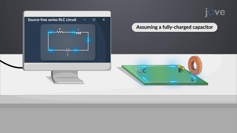 Types of Responses of Series RLC Circuits