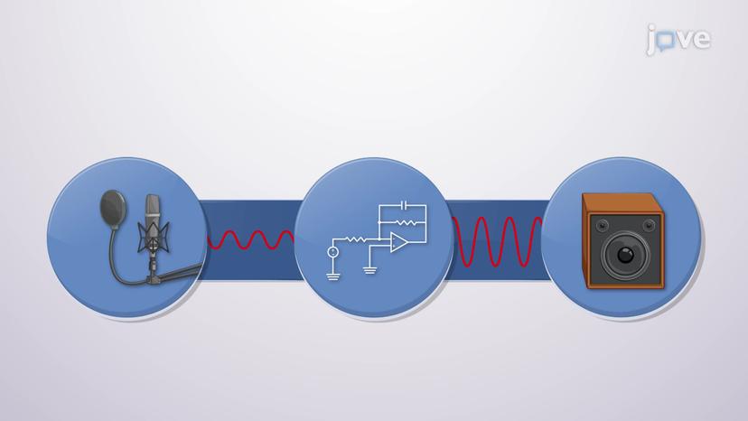 Op Amp AC Circuits