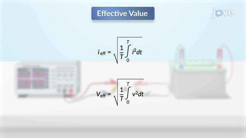 Effective Value of a Periodic Waveform