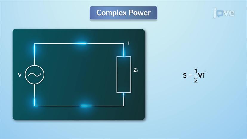 Complex Power