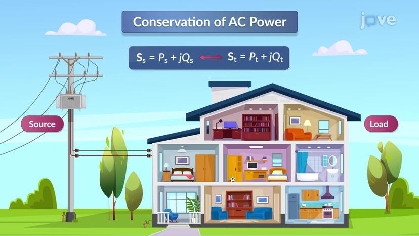 Conservation of AC Power