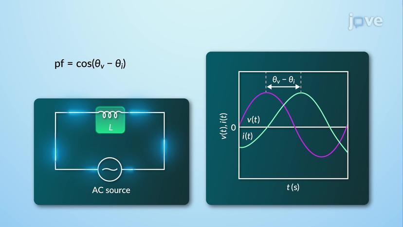 Power Factor